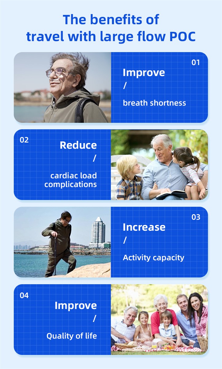 7 Days free trialGreat Powerful Small Portable Oxygen Concentrator SG02LFor 15LPM Oxygen TherapyCOPDLung diseases