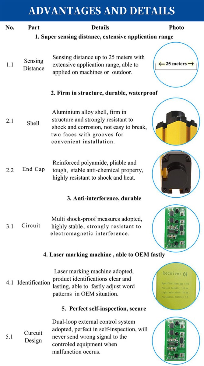 Automation Equipment Safety Light Grating Security Device Packaging Equipment Sensor Light Curtain Sensor Switch
