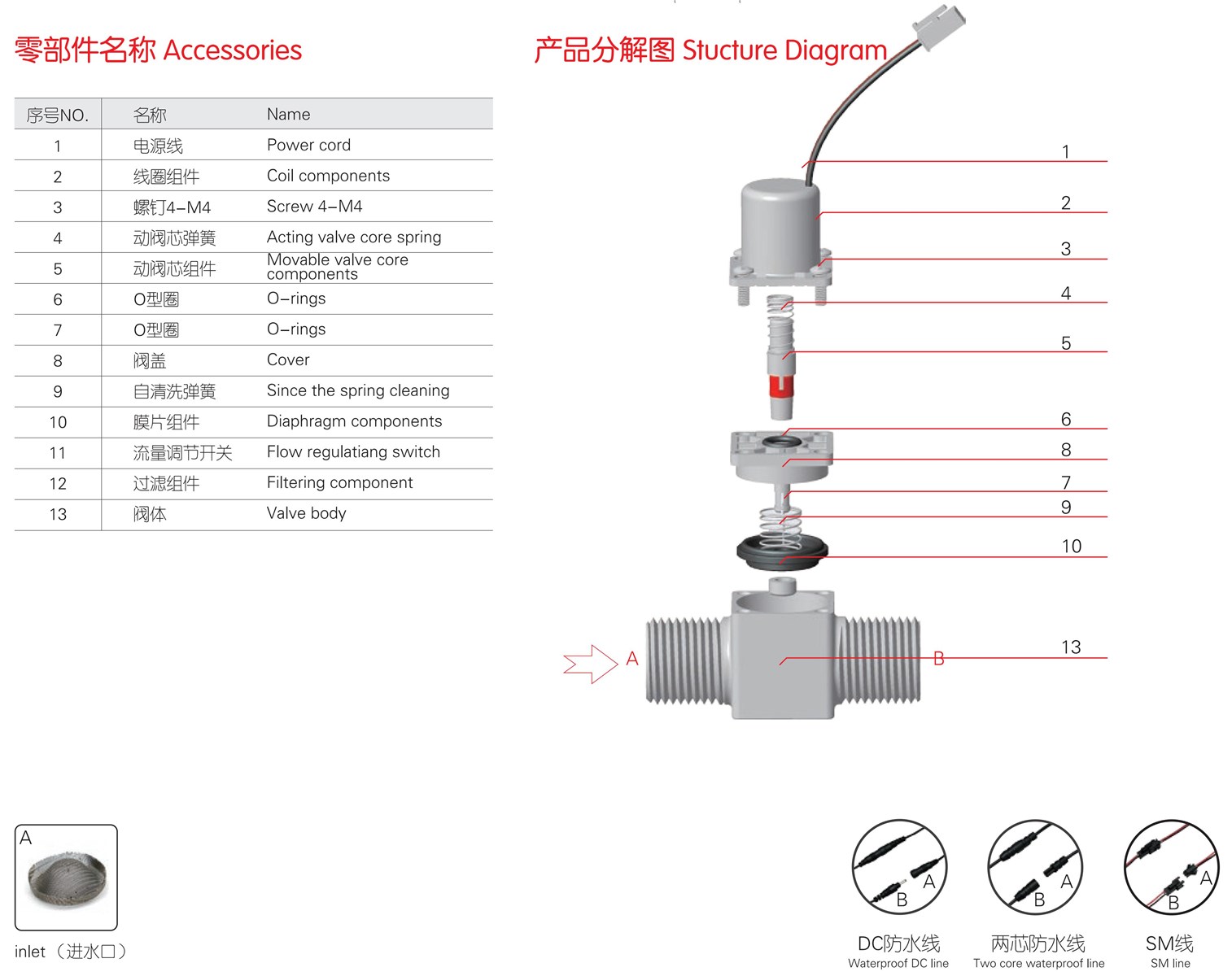 G12 inch BSPP 6V DC 36V latching pulse bistable plastic brass water solenoid valve for sensor faucet urinal toilet