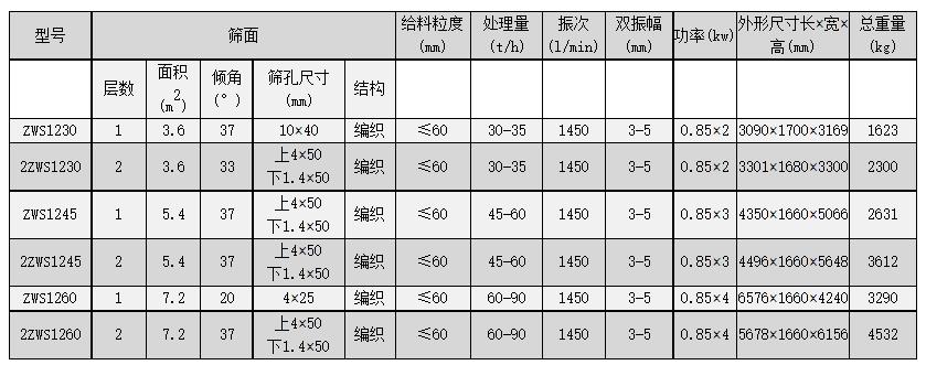 rolling screen for fertilizer industry use