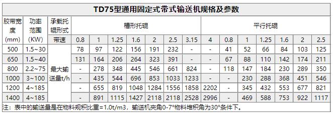 industrial equipment belt conveyor