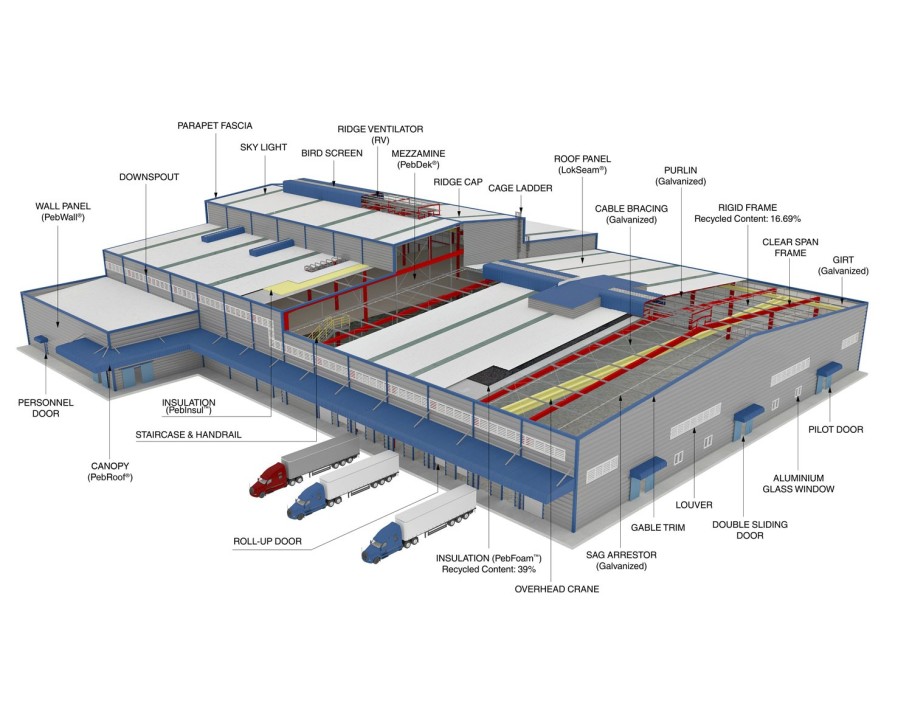 Custom Design Easy Assemble Steel Structure Workshops and Warehouse