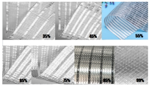 HDPE Shading Silver Aluminum Foil Shade Net For Flower Planting
