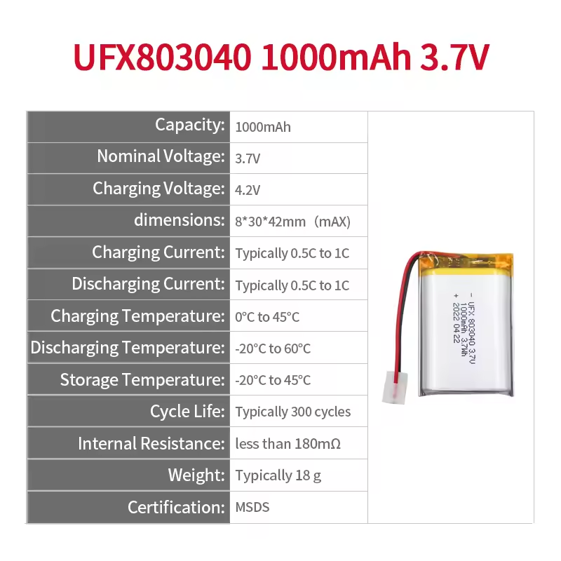 Professional Customize UFX 803040 1000mAh 37V small Rechargeable battery for Eye Massager Wearable Digitals
