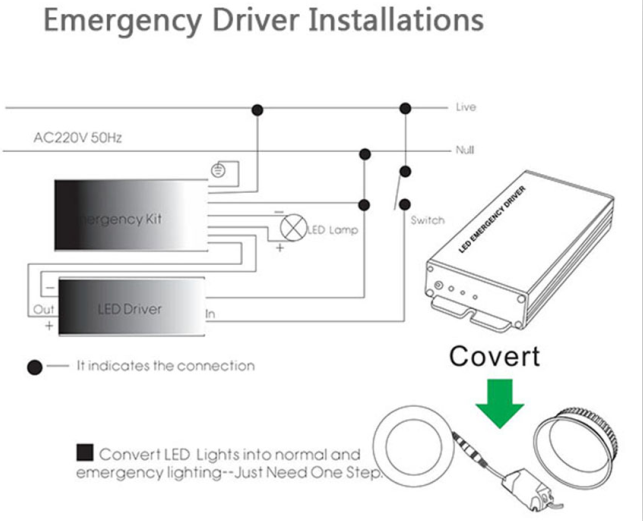 LED emergency kit with external indicator light is used for 3 30W