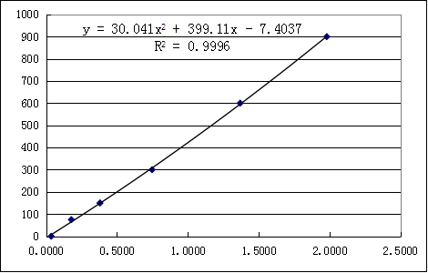 Quick Step ELISA Kit for Human growth differentiation factor 15