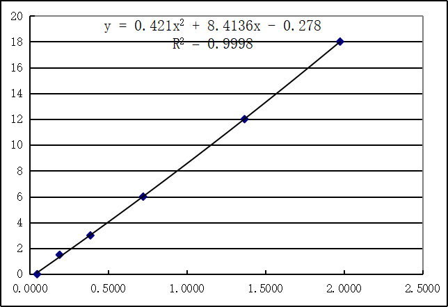 Quick Step ELISA Kit for Galectin3 in Human