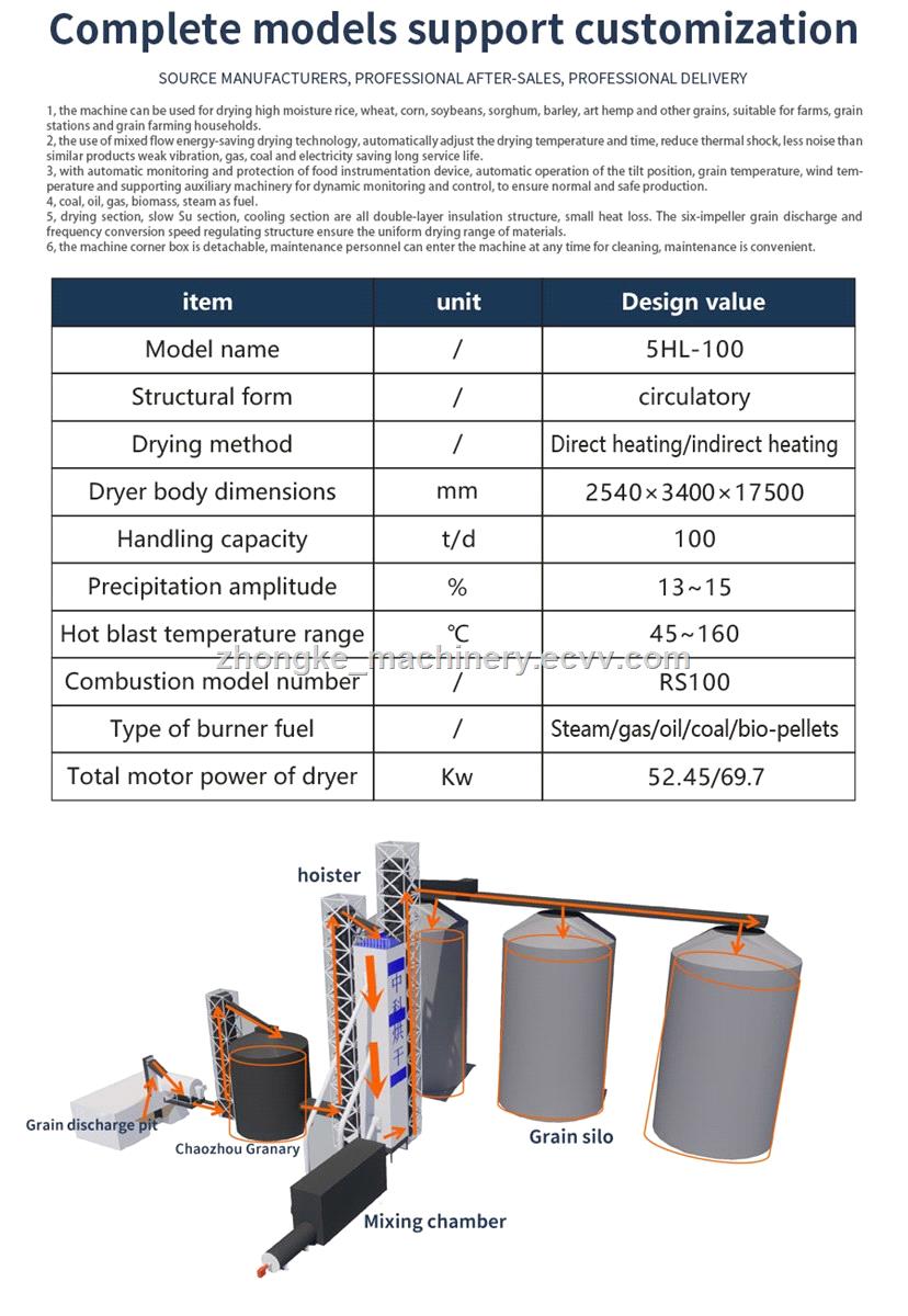 Factory Supply Cereal Grain Corn Rice Dryer Vertical Grain Dryer