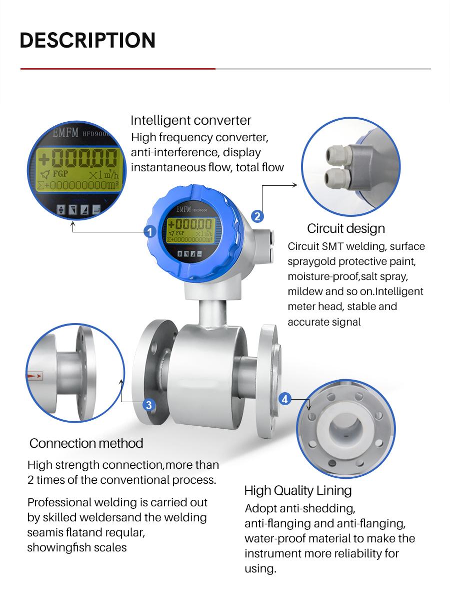 Intelligent Electromagnetic Flow Meter