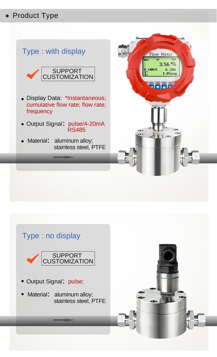 RoundCylindrical Gear Flow Meter