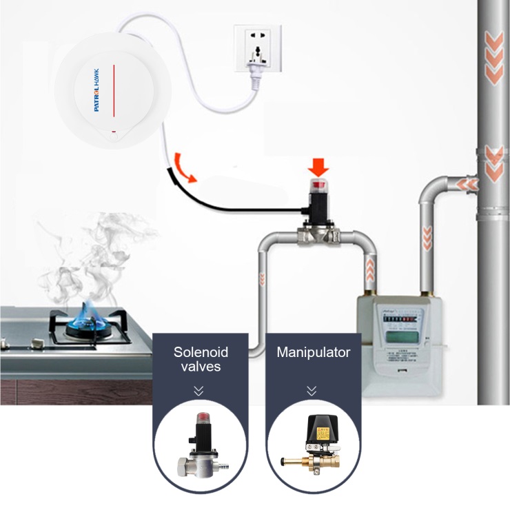 Gas Leakage Detector for Home Fire Alarm Lpg Gas Leak Sensor with Solenoid Valve and Manipulator