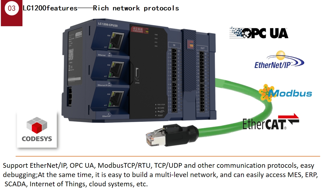 PLC Programmable Logic Controller EtherCAT EtherNet IO Module PLC1208CPU20TN