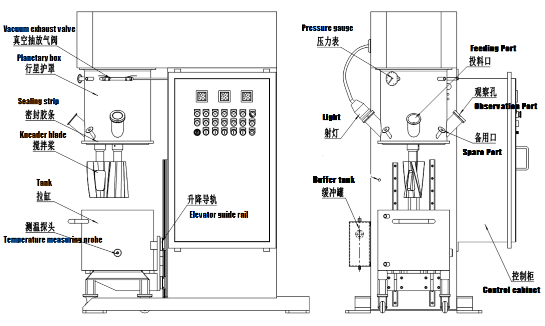 Double Planetary 5000L Vertical Kneader for PropellantExplosiveRockyMissile Kneading