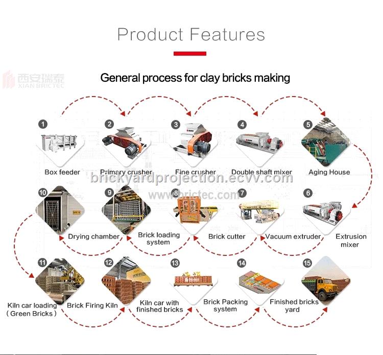 Fully Automatic Clay Green Robot Brick Grab Stacking Setting System Machine brick making machinery fly ash brick machine