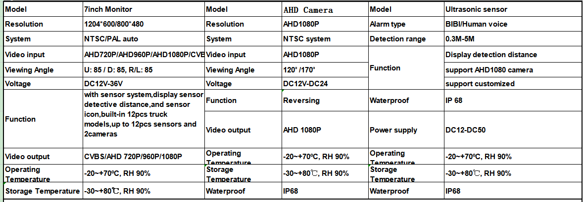 045m Detection Range Weatherproof Parking Sensor Radar Parking System with Reversing Camera For Heavy Duty Vehicle Bus