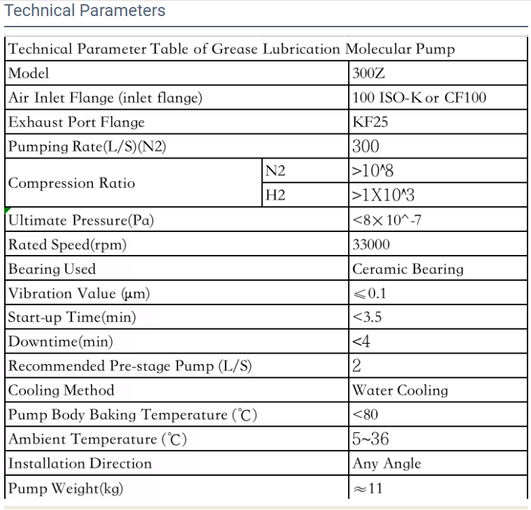 Factory Direct Supply Turbo Molecular Vacuum Pump