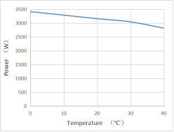 PTC heater for electric vehicleCar HeaterHeating elementDefrosting or Air HeatingElectric Vehicle