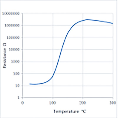 PTC Cartridge heaterPTC heater for towel dryer