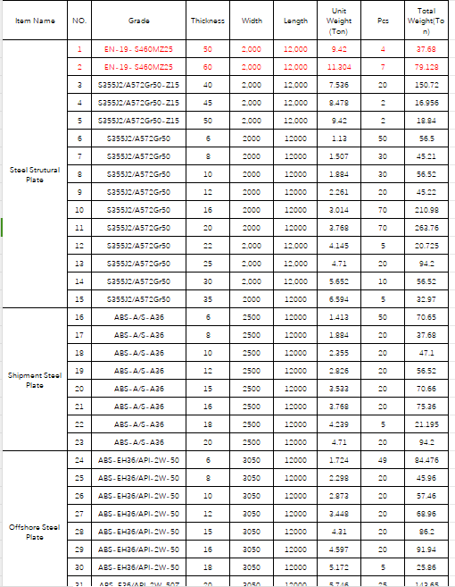 Hot rolled steel strutural plateshipbulingoffshore engineering plate for sale S460MS355J2S355JR