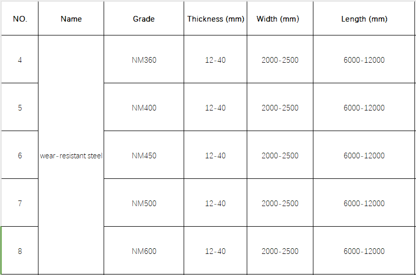 Hot rolled wearresistant steel plate NM360400450500600