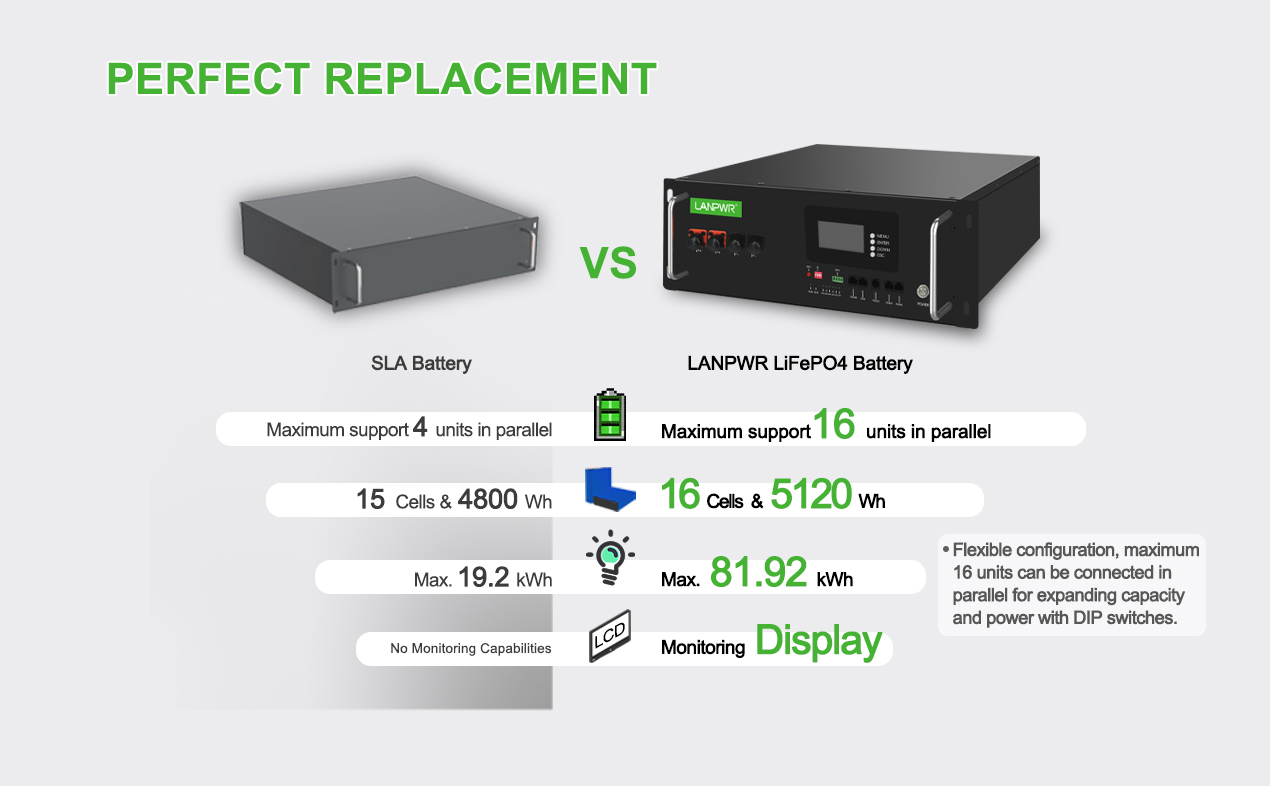 EU 48V 100Ah LiFePO4 Battery Deep Cycle Lithium Iron Phosphate Battery