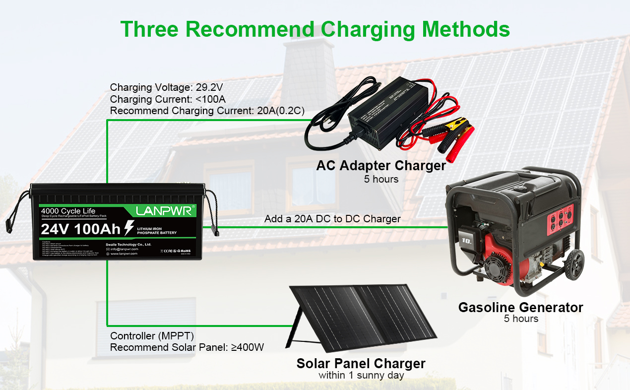 LiFePO4 Battery 24V 100Ah Solar HighEfficiency Energy Storage New Energy Manufacturer