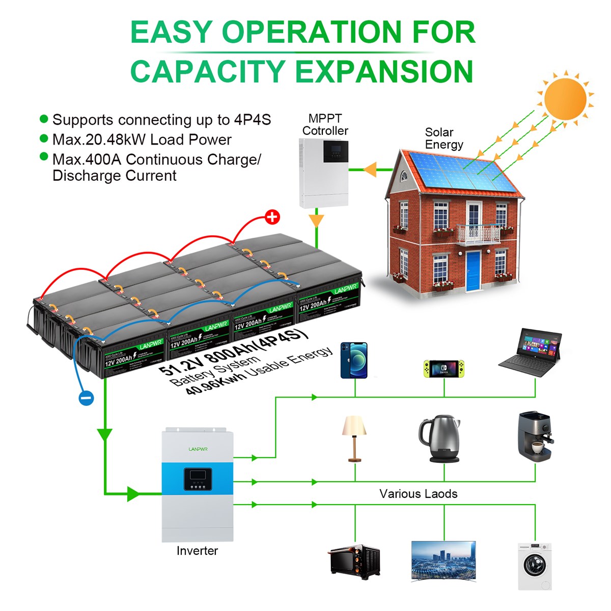 12V 100Ah LiFePO4 Battery with 1280Wh Energy high quality hot seller