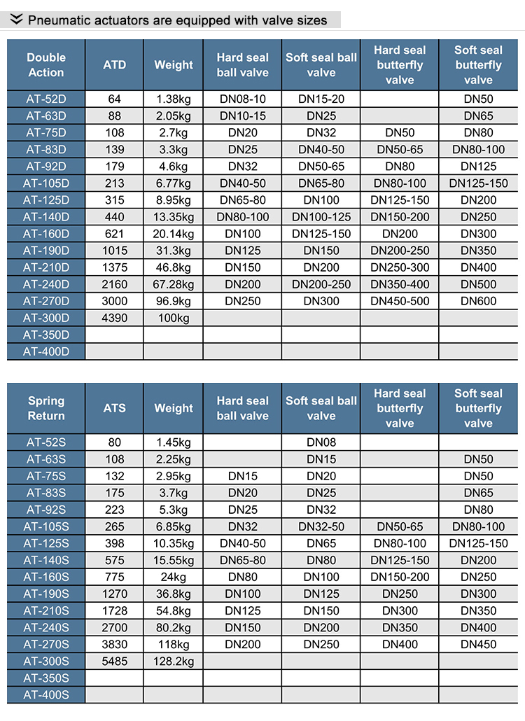 D671F46 DN200 DN100 PN16 8 inch PTFE Line Wafer Type Control actuator double acting spring return Pneumatic Butterfly Va