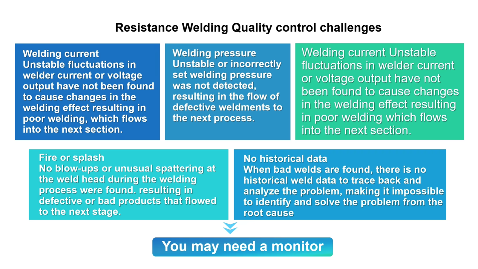 Precision controller for hand held spot welding machine ac welder manual spot welder welding monitor