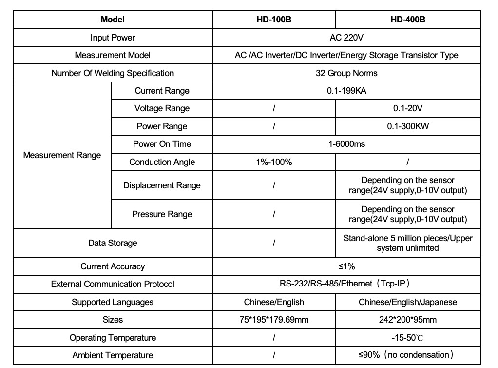 Precision controller for hand held spot welding machine ac welder manual spot welder welding monitor