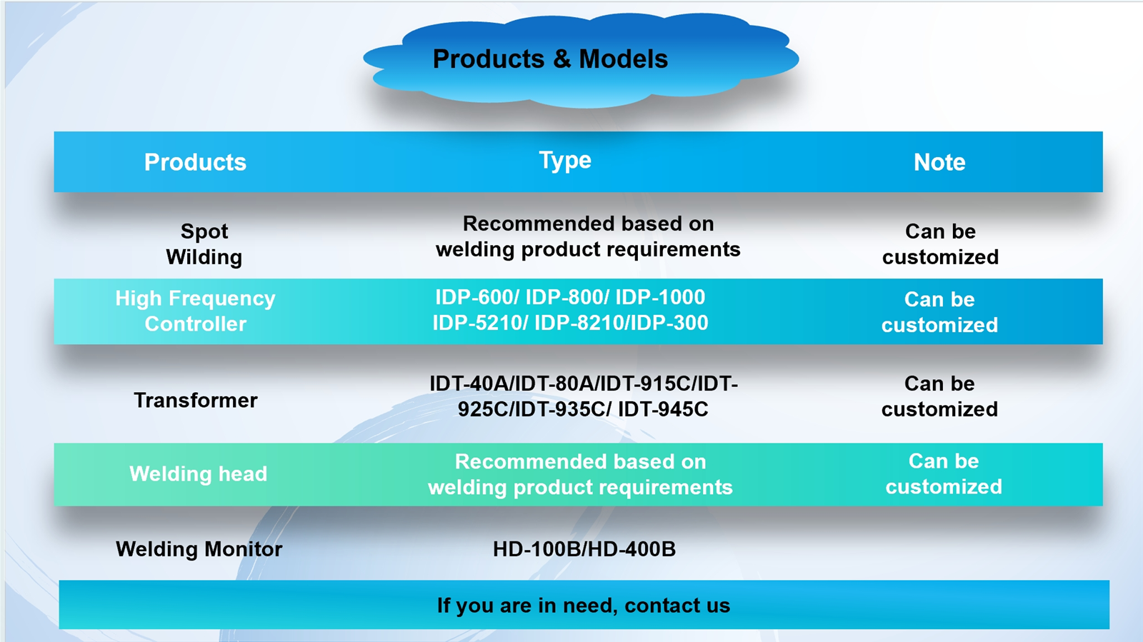 Car enamel coil 2mm sheet metal spot welding machine welding power supply china single sided spot welder machine