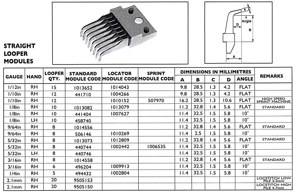 Botai Carpet loop pile Straight module looper for Tufting machines