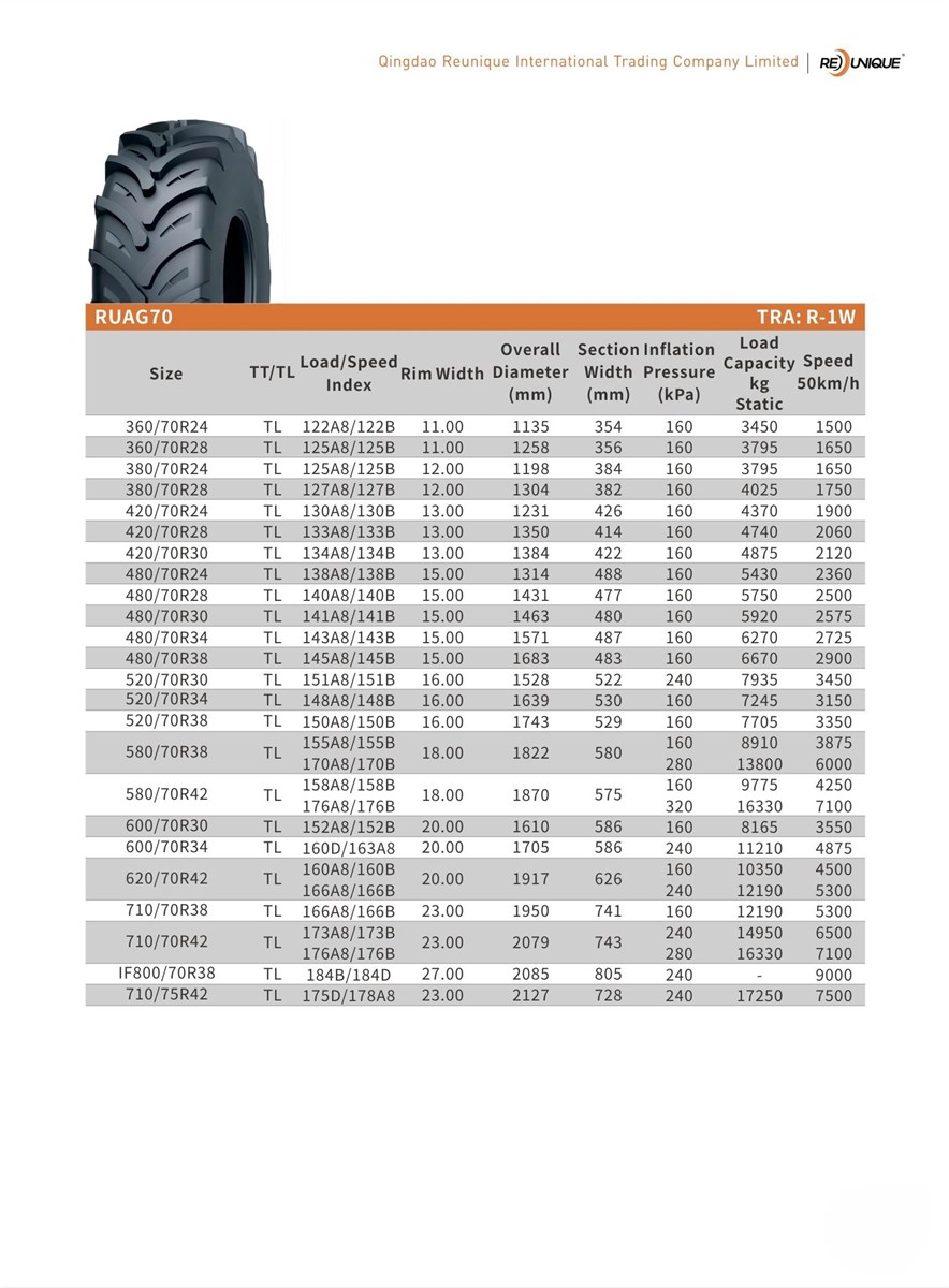 Agricultural BiasRadial Tyre Farm Tractor Tire FlotationImplement Tyres China Farm Tyre