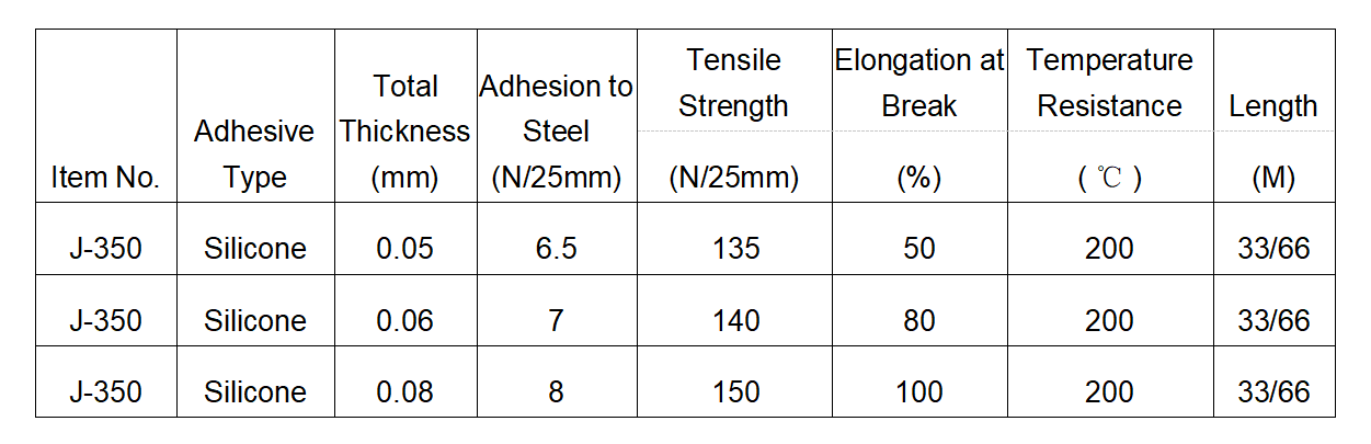 Polyester Powder Coating Tape J350