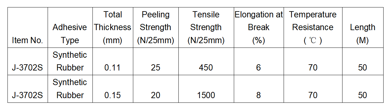 Synthetic Rubber Pet Fiberglass High Tensile Strength Mono Filament Pipe Wrapping Edge Protection Strapping Tape