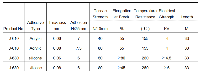 Kapton Polyimide Silicone Adhesive Golden Color Amber Pi Insulation PCB High Temperature Resist Insulation TapeJ630