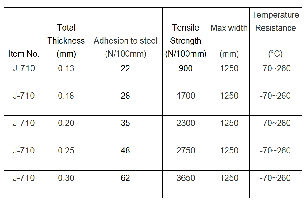 Heat Resistant Smooth Surface PTFE Coated Fiberglass Cloth Silicone Adhesive Film TapeJ710