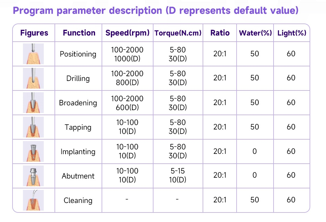 Factory Price Dental Implant MachineMotor
