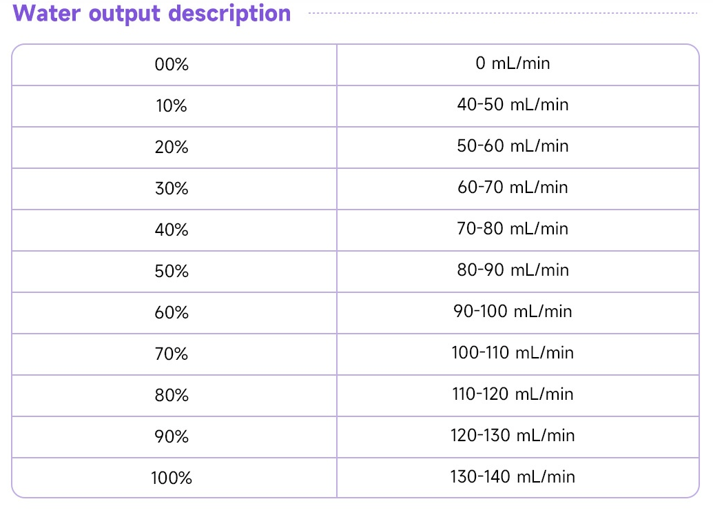 Factory Price Dental Implant MachineMotor