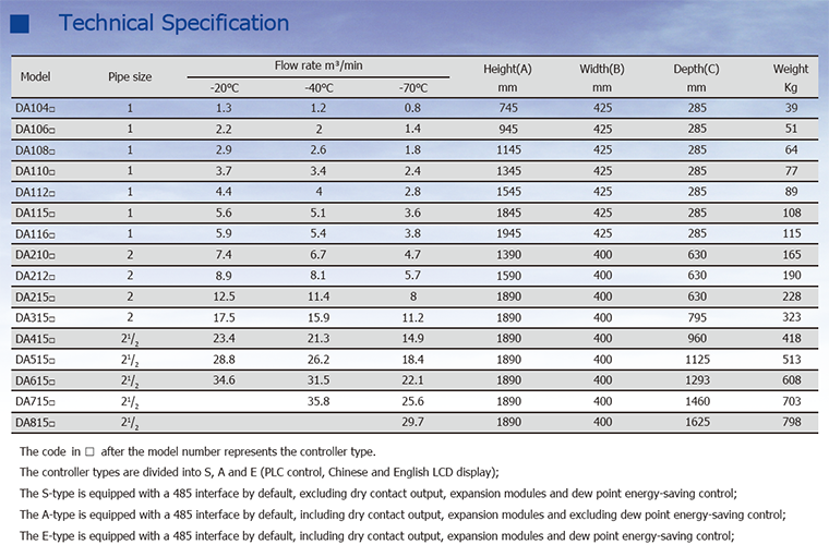 DA series modular compressed air dryers