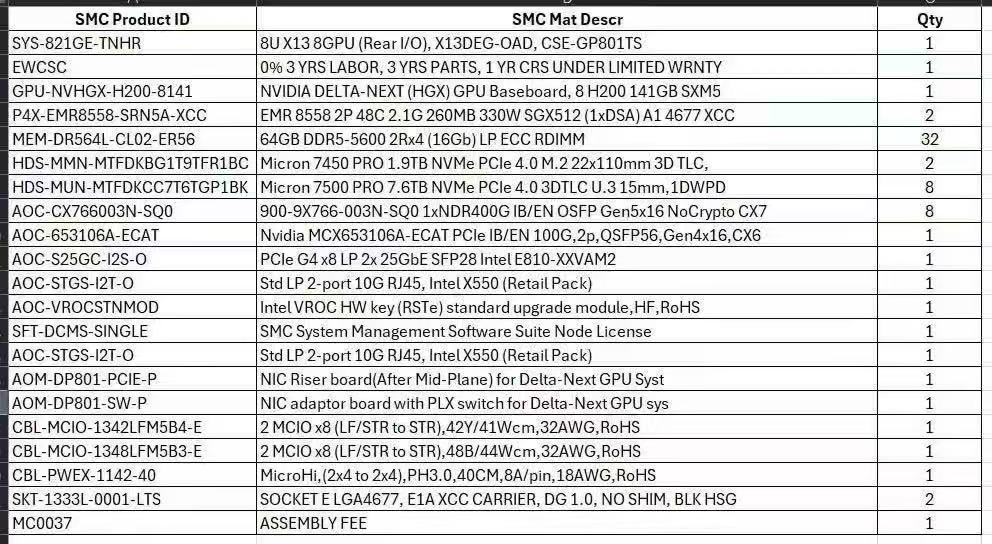 Supermicro SYS821GETNHR 8x NVIDIA H200 Server 8x H200 141GB 2P EMR8558 48C 2TB DDR5 60TB NVMe 400G NDR IB AI Server