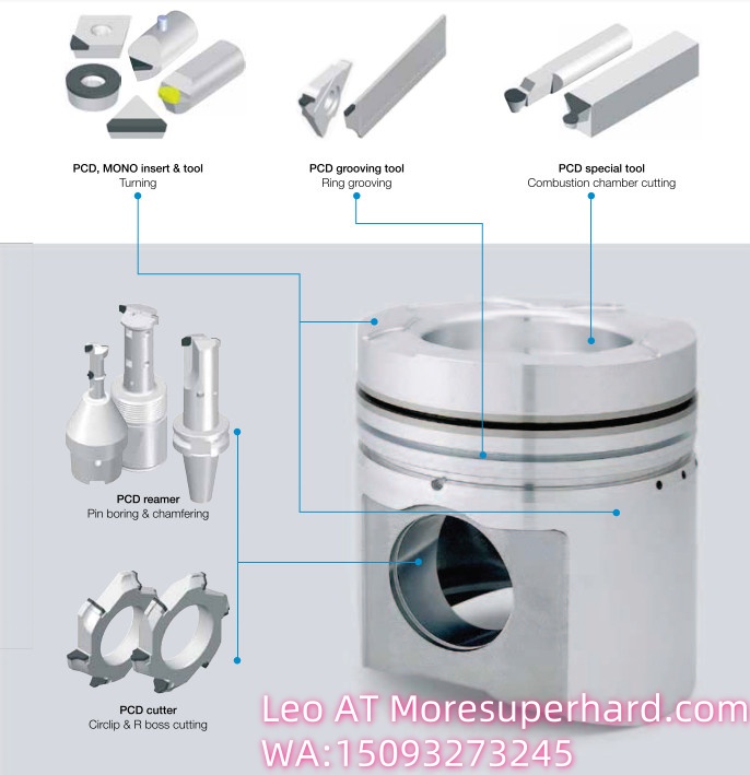 PCD Grooving Tool for Pistons Suitable for general and optimized final machining