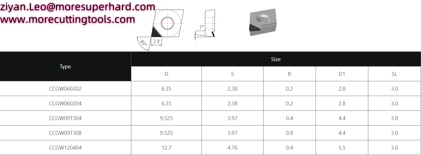 PCD Standard Inserts for machine PCD Standard Inserts for machine