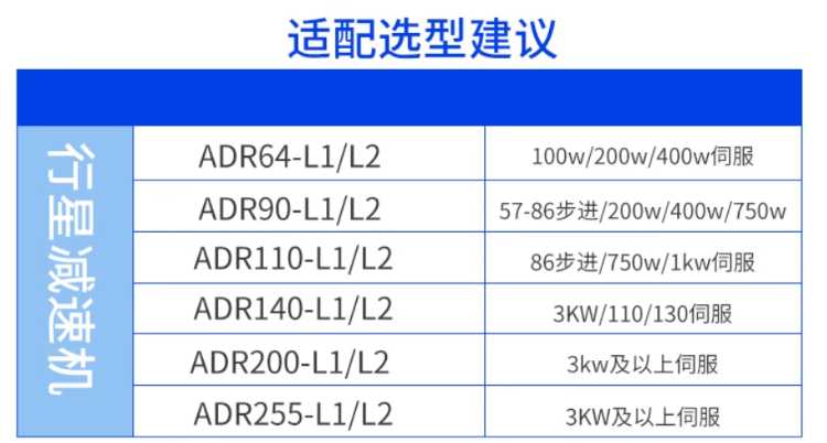 ADR064 laser cutting disc right angle reducerSEW gearbox selection sampleInstallation video of planetary gear reducer