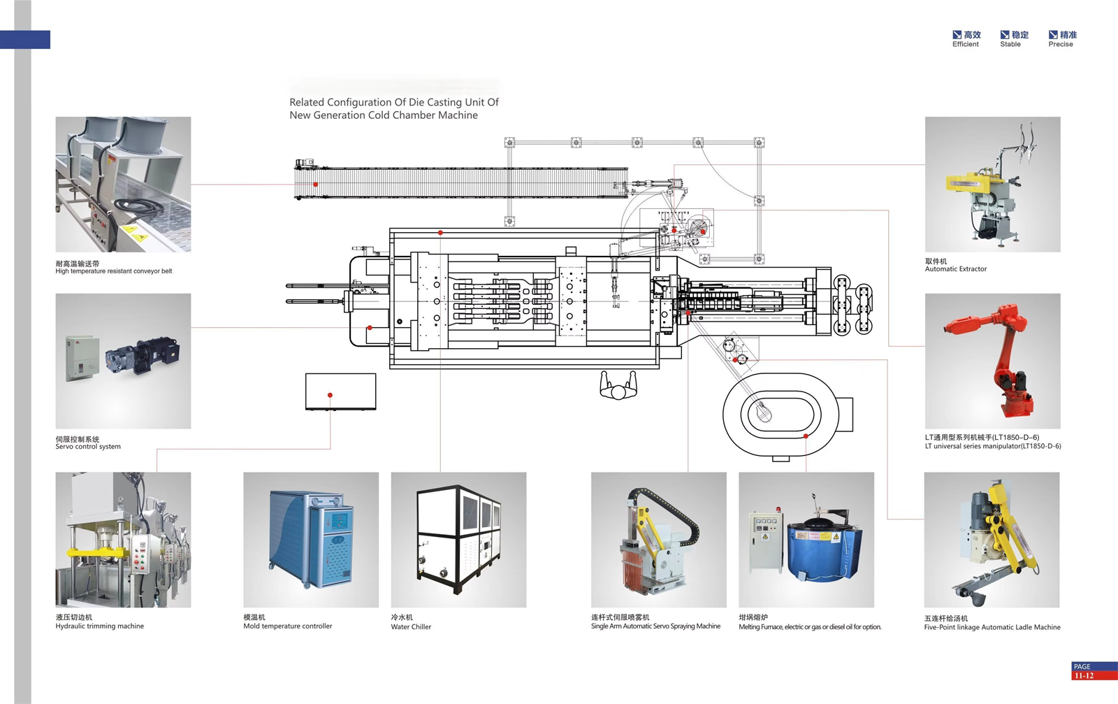 880T Cold Chamber Servo Motor Automotive Die Casting Machine for Lamp Housing LED Lighting Outdoor Lamp