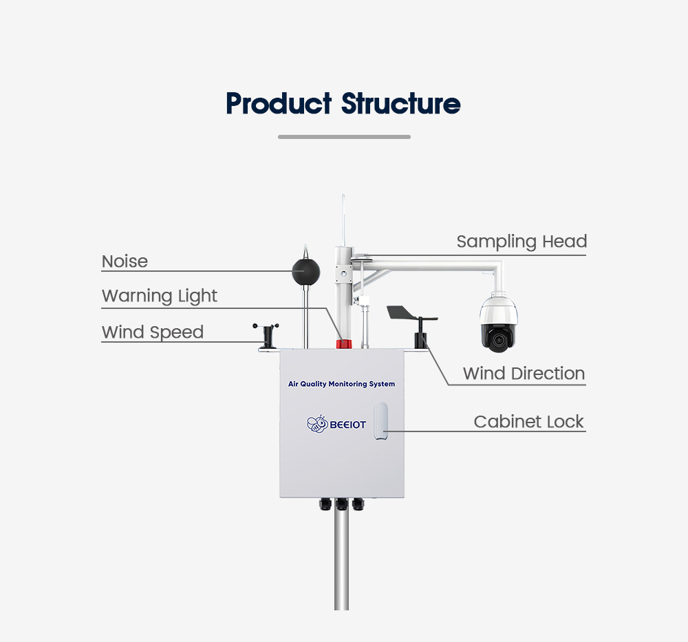 Ambient Air Quality Monitoring Station 4G LoRaWAN Iot Air Quality Monitoring System