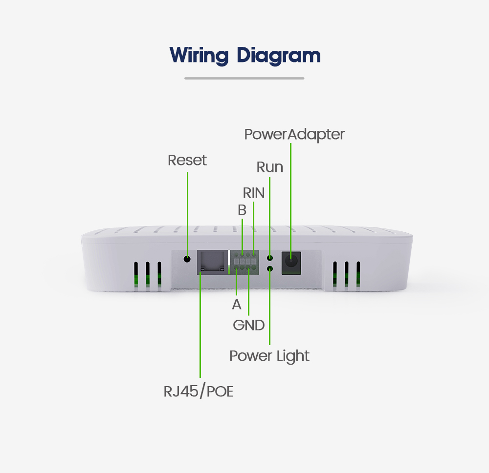 Multifunctional 14in1 Air Quality Monitor CO2 PM25 TVOC Temp Humidity Zigbee WiFi Lora POE Air Quality Sensor