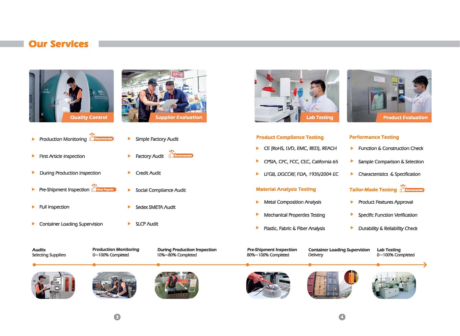 VTrusts Product Quality Control Service for Suppy Chain Management in Asia