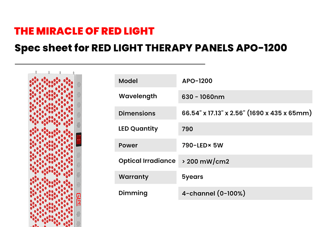 APO1200 Full Spectrum Wavelength High Power Red Light Therapy Panel APO1200 Full Spectrum Wavelength High Power Red Light Therapy Panel