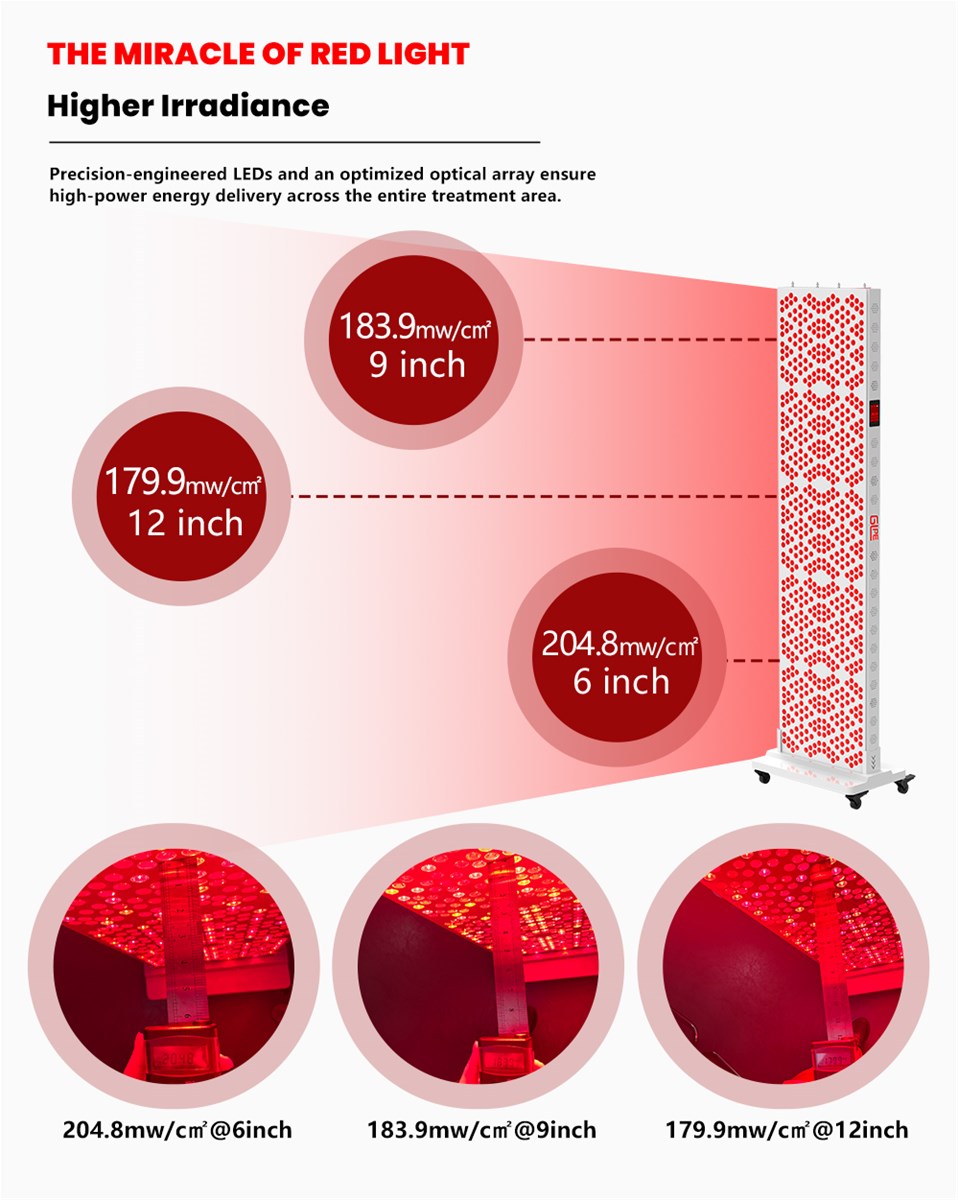 APO1200 Full Spectrum Wavelength High Power Red Light Therapy Panel APO1200 Full Spectrum Wavelength High Power Red Light Therapy Panel